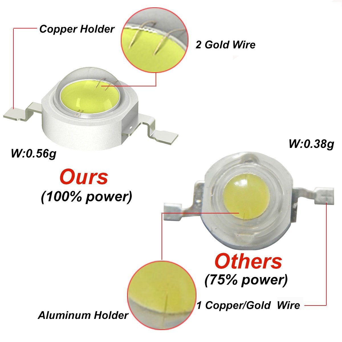 Chips LED UVA de 3W, 370nm, 38 - Jewelry Making Board reseña y precio
